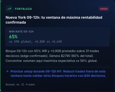 Insight de IA sobre la ventana de 09 a 12 en Nueva York