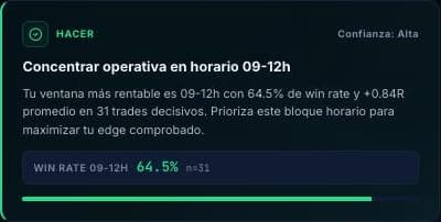 Regla recomendada: concentrar la operativa en el horario de 09 a 12