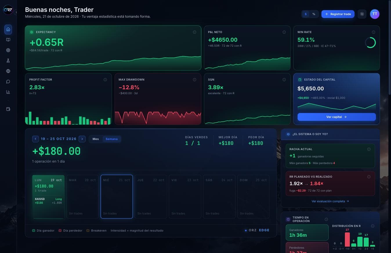 Dashboard de ORZ EDGE